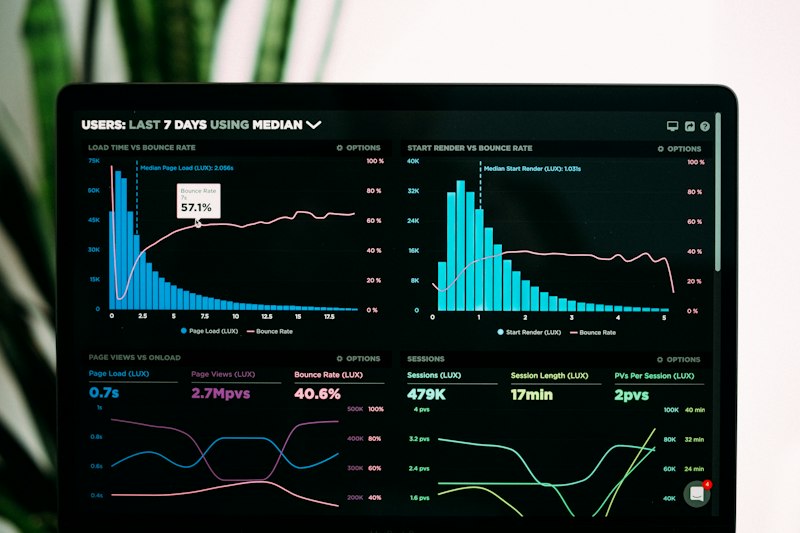 Marketing campaign analytics review showing performance indicators